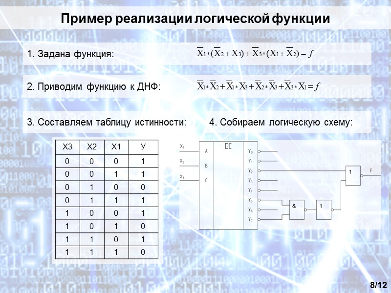 Пример реализации логической функции 8/12 1. Задана функция: 2. Приводим функцию к ДНФ: 3.